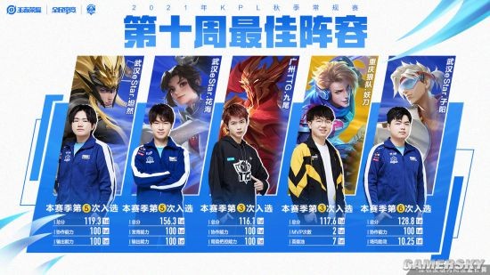 小球队战胜 小球队战胜