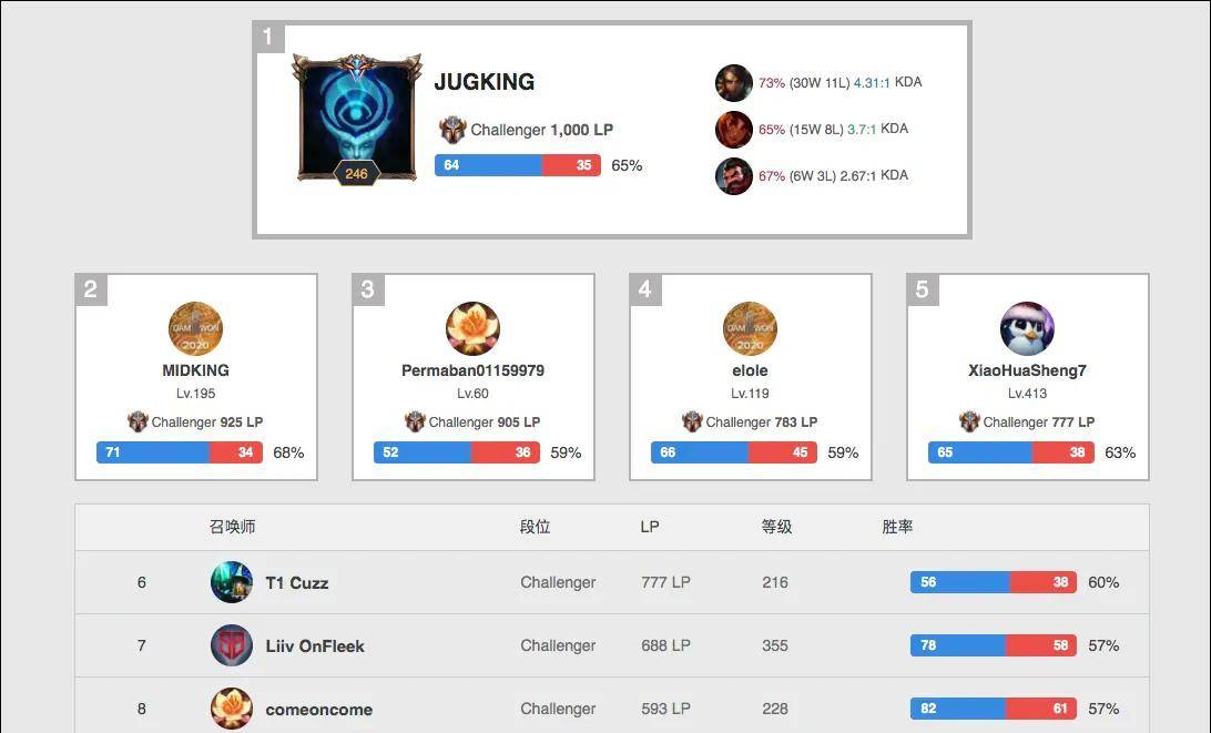 全力以赴 全力以赴