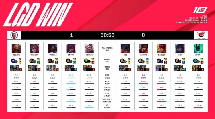 球后5秒反 球后5秒反